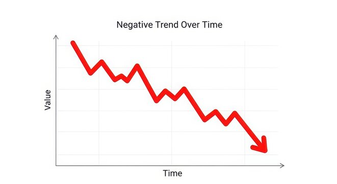 Negative trend over time graph showing a decline isolated on white background