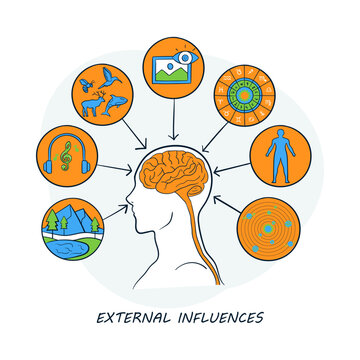 External Influences Hand Drawn Vector Icon | Mind, Brain, Awareness, Environment, Factors