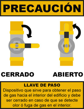 Indicaciones llave de paso de tubería de gas