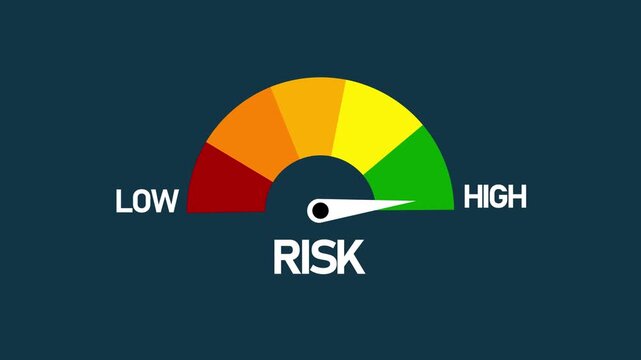Risk Meter Indicator Animation Motion Graphic Business Risk Assessment Gauge, Business and Finance Risk.