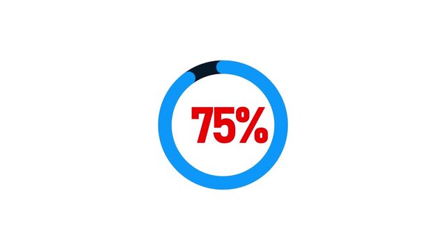 Counting animation from 1 to 75 percent with smooth numeric progress effect on transparent background