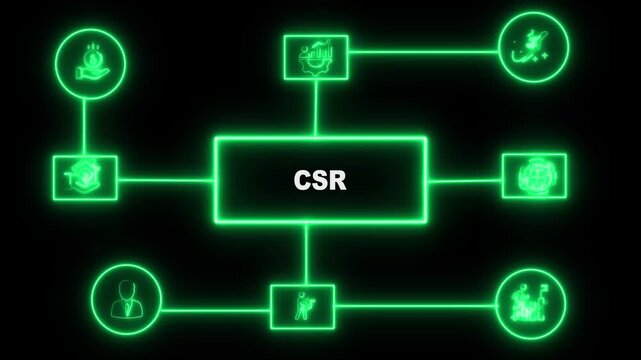 Neon Green CSR Flowchart Diagram with Connected Shapes and Text on Black Background corporate social responsibility