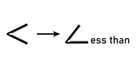 Remembering Greater than and Less than Signs.