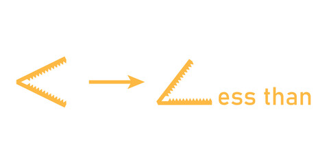 Remembering Greater than and Less than Signs.