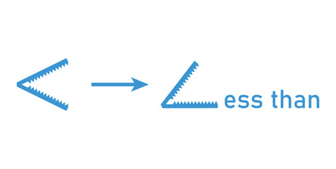 Remembering Greater than and Less than Signs.