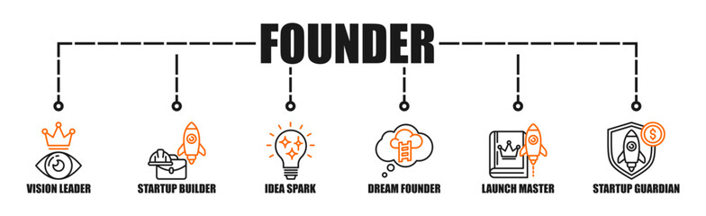 Founder process infographic web icon vector illustration with two colors, Orange and dark grey with icon Vision Leader, Startup Builder, Idea Spark, Dream Founder, Launch Master, Startup Guardian.