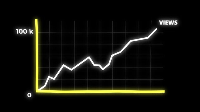 Animated Dynamic data analytics chart with glowing neon lines showing a positive upward trend in online views, symbolizing growth and success in business metrics