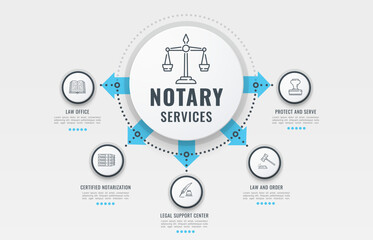 Fototapeta premium Notary infographics and lawyer legal services diagram, vector information chart. Notary infographic infochart of law office certified notarization, legal support center of law and order to protect