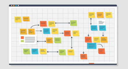 A whiteboard displays a workflow diagram with colorful sticky notes connected by arrows, illustrating a project management or planning process.
