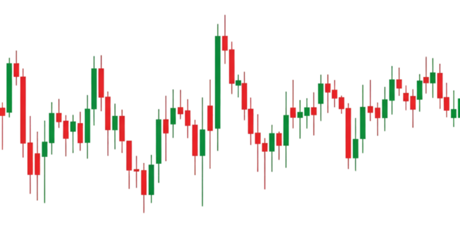 Candlestick Chart of Stock Market Trends