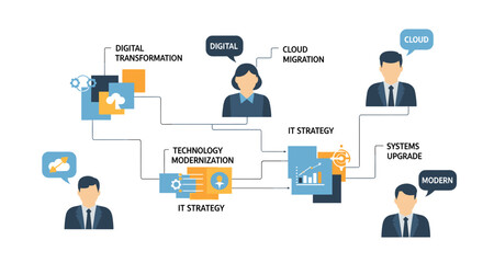 Digital Transformation Strategy for Modern Business with Cloud Migration, Technology Modernization, Systems Upgrade, and IT Strategy for Success