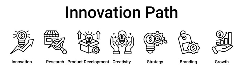Innovation Path banner web icon vector illustration concept for business with icon of Innovation, Research, Product Development, Creativity, Strategy, Branding.