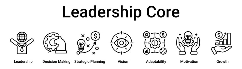 Leadership Core banner web icon vector illustration concept for business with icon of Leadership, Decision Making, Strategic Planning, Vision, Adaptability, Motivation.