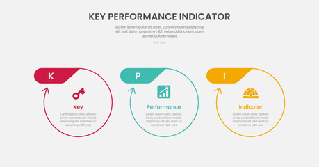 KPI key performance indicator infographic outline style with big circle with arrow edge and header badge on top 3 point template with for slide presentation