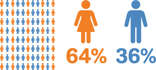 Gender Demographic Chart with Figures and Percentages statistics data