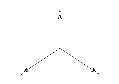 Simple three dimensional coordinate system with XYZ axes diagram. Coordinate plane with labeled X, Y, and Z