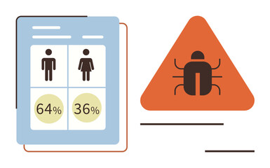 Gender-based statistical chart with 64 male and 36 female icons next to a triangular bug alert sign. Ideal for analytics, surveys, cybersecurity, risk management, data interpretation, demographic