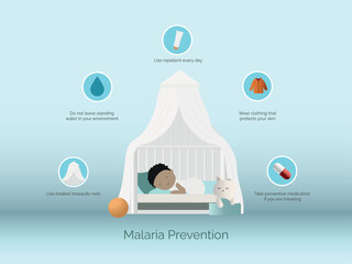 Malaria prevention, protecting child with mosquito nets and medication