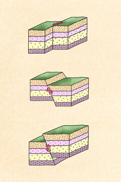 Illustration of geological faults types