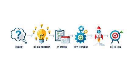 Business Development Process From Idea To Execution Stages