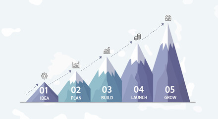 Business Growth Success Strategy Stages From Idea To Achieve Goal