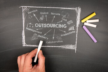 OUTSOURCING Concept. Black chalkboard background with colorful chalk pieces