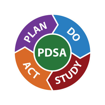 Plan Do Check Act vector illustration. PDCA Cycle diagram  - management method. Concept of control and continuous improvement in business.