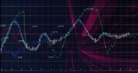 Chart showing blue, green, red lines, candlesticks in platform grid, with % labels fuchsia waves