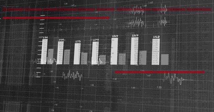 Displaying dashboard on screen with bar chart labels, grid ticks, red threshold lines and waveforms