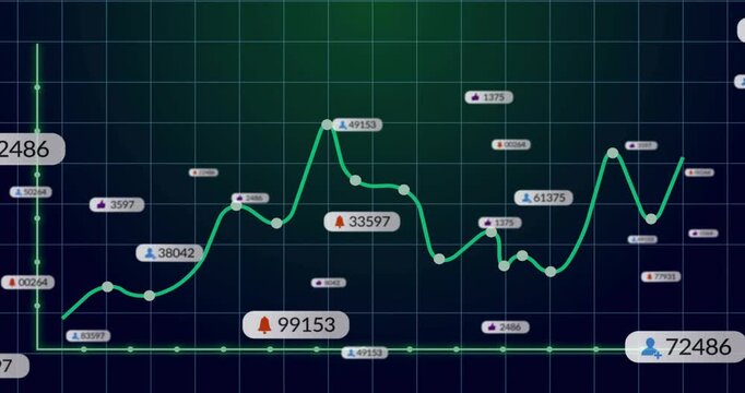 Line graph emerging on animation start and oscillating across grid with data bubbles showing trends