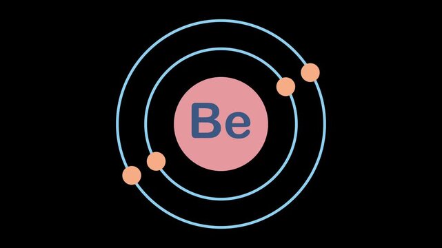 configuration electron of beryllium element. motion graphic on transparent background.