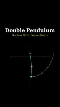 Double Pendulum，business graph on the whiteboard，Mathematical function animation, dynamic demonstration of functions