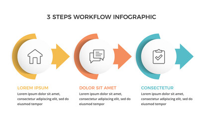 Linear workflow infographic with 3 colorful circular steps connected by arrows