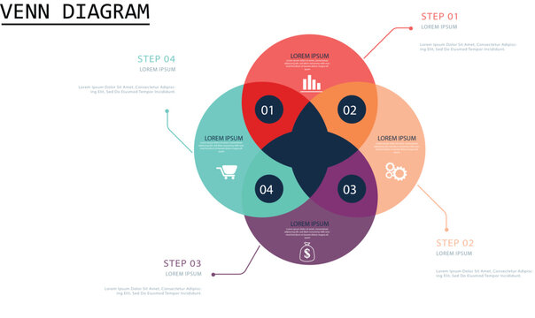 4E marketing model infographic 4 point stage template with venn diagram