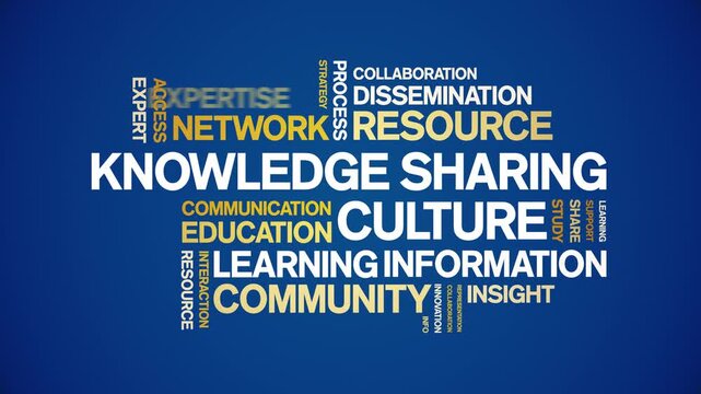 Knowledge Sharing Culture animated word cloud-text design animation tag kinetic typography seamless loop.