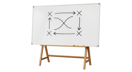Isolated presentation board with diagram of process flowchart or cycle graph on it indoors