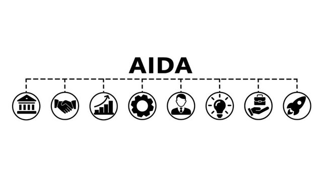 AIDA banner web icon video concept for attention interest desire action with icon of promotion, target, vision, store