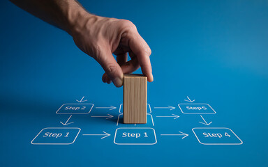 Hand placing wooden block into futuristic digital flowchart on bright blue background abstract concept illustration