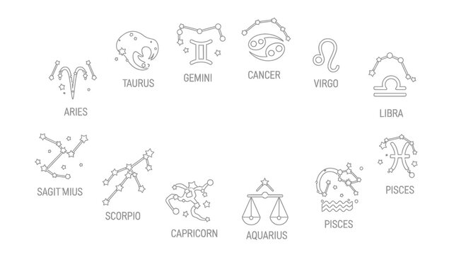 Minimalist outline illustration showing twelve zodiac signs with constellations on a white
