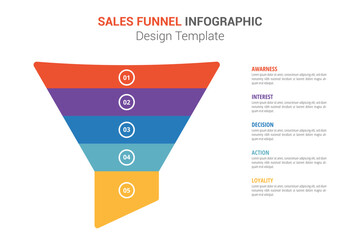 Sales funnel infographics template design, sales funnel for social media and internet marketing, presentation vector infographics
