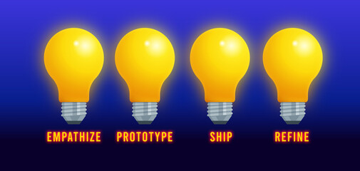 Designers empathize, prototype, ship and refine products.Four lightbulbs showing design thinking illustration