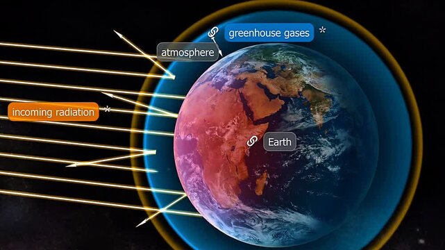 Earth atmosphere and greenhouse gases