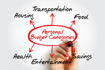 Personal Budget Categories diagram with arrows pointing to major spending areas including Housing, Transportation, Food, Savings, Entertainment, and Health