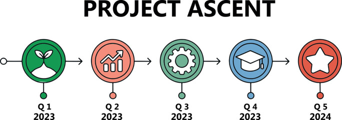 Project ascent timeline with five stages showing development progress business growth goals