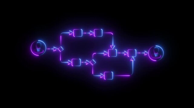 Business process and workflow automation with flowchart. Business and technology concept. Business and marketing management of organizations mind map decision neon line concepts. 4k motion graphics .