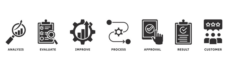 Quality control icon set illustration concept with icon of analysis, evaluation, improve, process, approval, result, customer