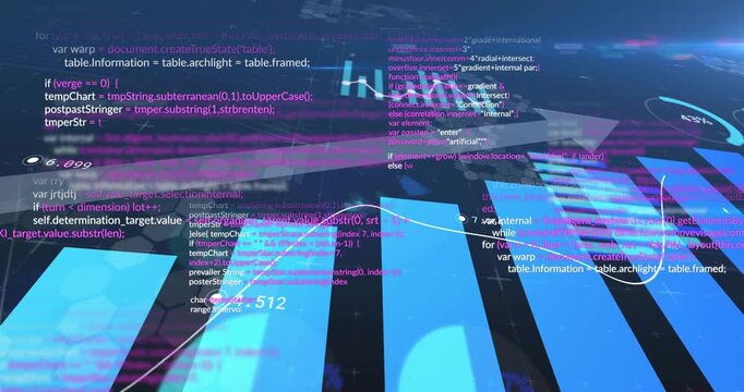 Scrolling code starting 3D bar chart moving arrow and data line updating percentages for analytics