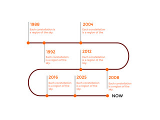 Line style infographic featuring step-based workflow diagram, numerical process visualization, and clean flat icons ideal for information charting and presentation visuals