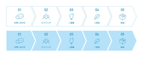 フローチャートのインフォグラフィック