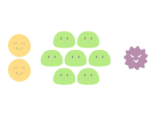 腸内細菌のイラスト　善玉菌・日和見菌・悪玉菌